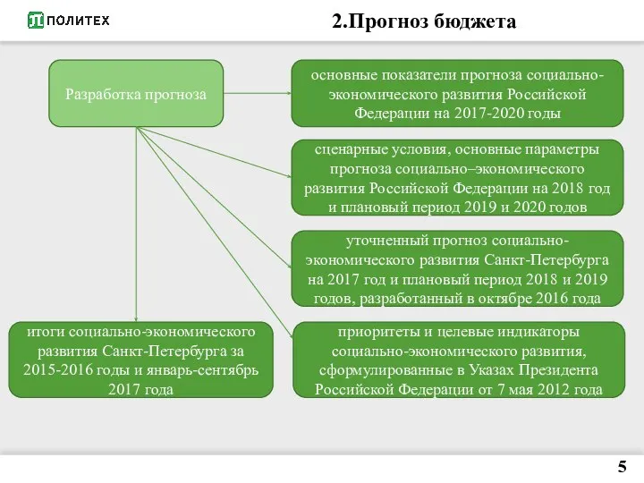2.Прогноз бюджета 5 Разработка прогноза основные показатели прогноза социально-экономического развития Российской
