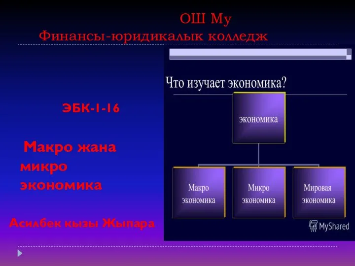 ЭБК-1-16 Макро жана микро экономика Асилбек кызы Жыпара ОШ Му Финансы-юридикалык колледж