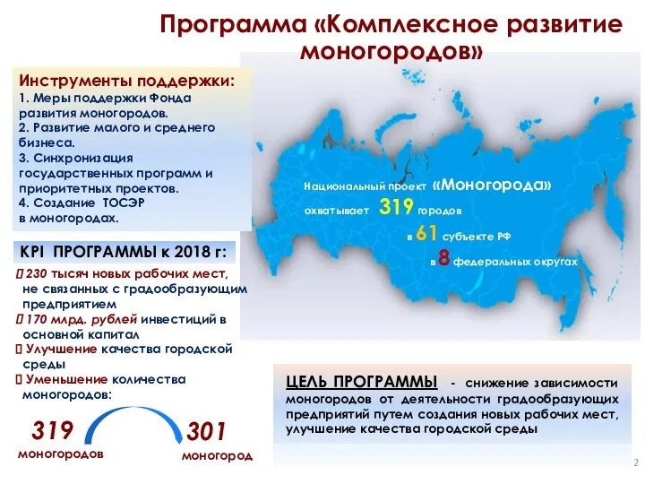 Программа «Комплексное развитие моногородов» Национальный проект «Моногорода» охватывает 319 городов в