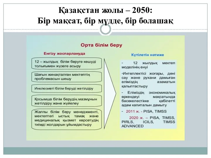 Қазақстан жолы – 2050: Бір мақсат, бір мүдде, бір болашақ