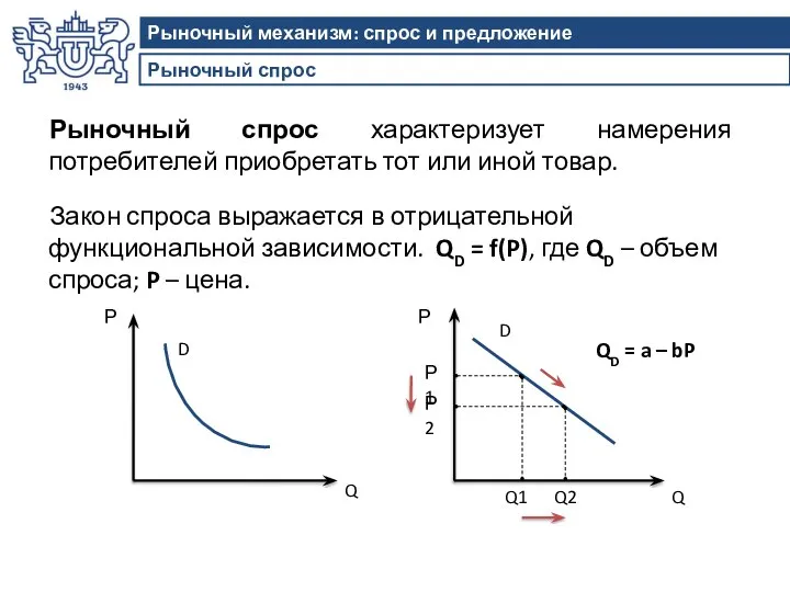 Рыночный спрос Рыночный механизм: спрос и предложение Рыночный спрос характеризует намерения