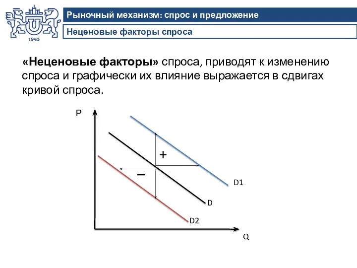 Неценовые факторы спроса Рыночный механизм: спрос и предложение «Неценовые факторы» спроса,