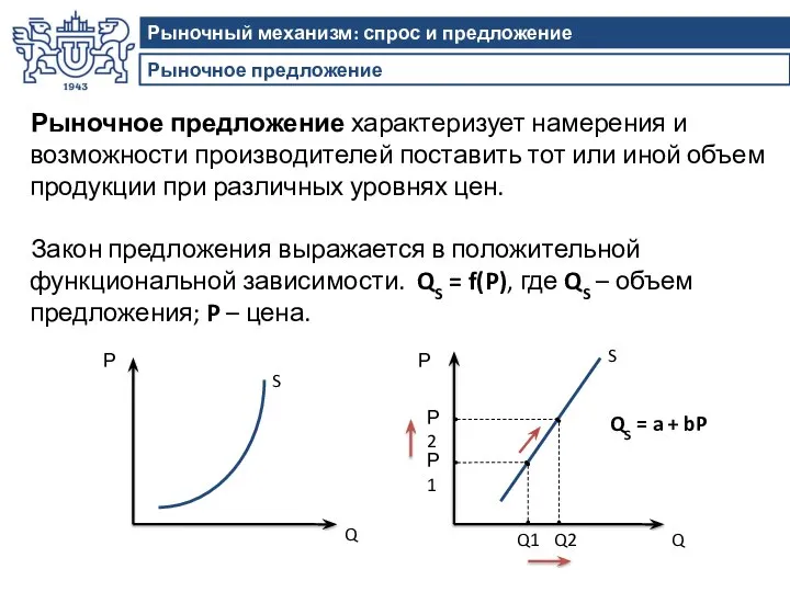 Рыночное предложение Рыночный механизм: спрос и предложение Рыночное предложение характеризует намерения