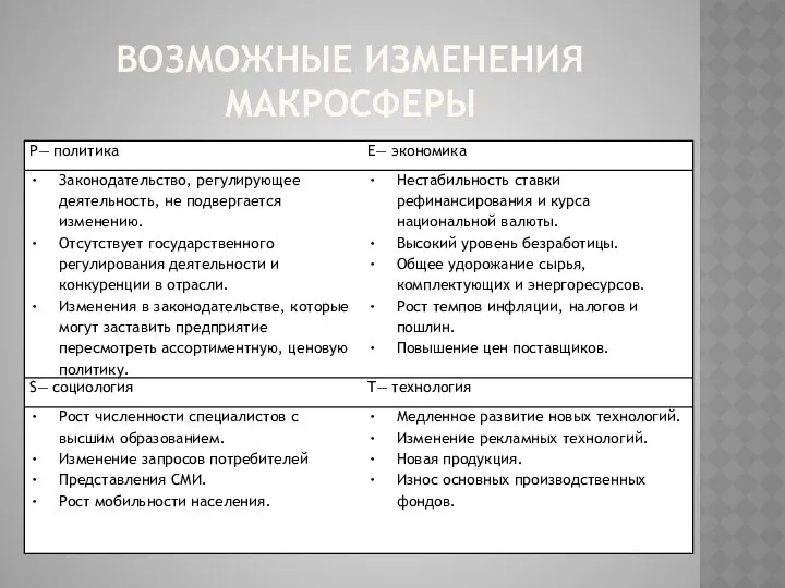 ВОЗМОЖНЫЕ ИЗМЕНЕНИЯ МАКРОСФЕРЫ