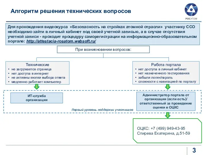 Алгоритм решения технических вопросов Для прохождения видеокурса «Безопасность на стройках атомной