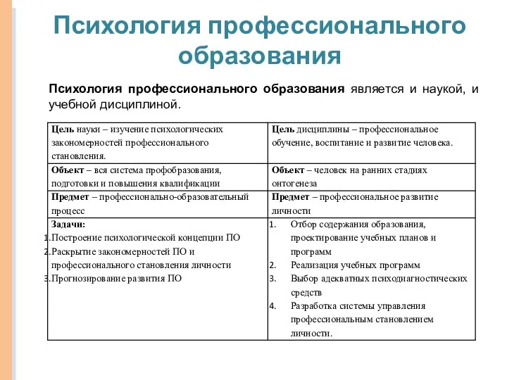 Психология профессионального образования Психология профессионального образования является и наукой, и учебной дисциплиной.