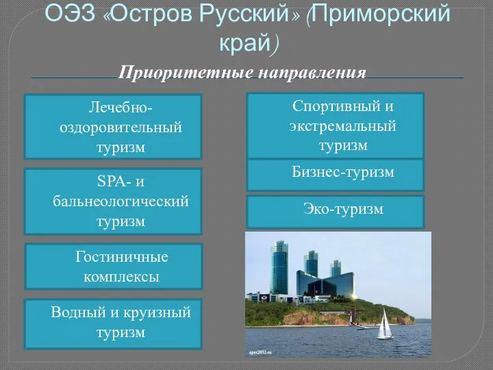 ОЭЗ «Остров Русский» (Приморский край) Приоритетные направления Лечебно-оздоровительный туризм SPA- и