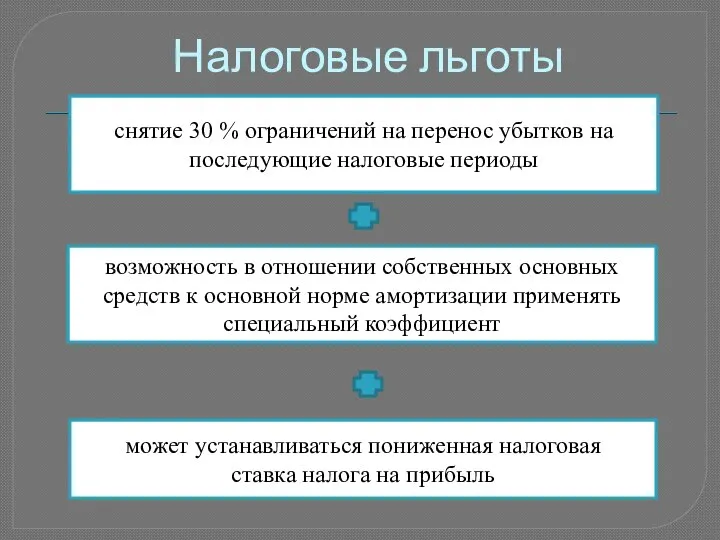 Налоговые льготы снятие 30 % ограничений на перенос убытков на последующие