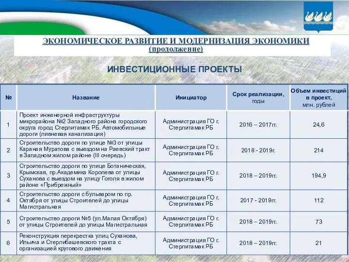 ИНВЕСТИЦИОННЫЕ ПРОЕКТЫ ЭКОНОМИЧЕСКОЕ РАЗВИТИЕ И МОДЕРНИЗАЦИЯ ЭКОНОМИКИ (продолжение)