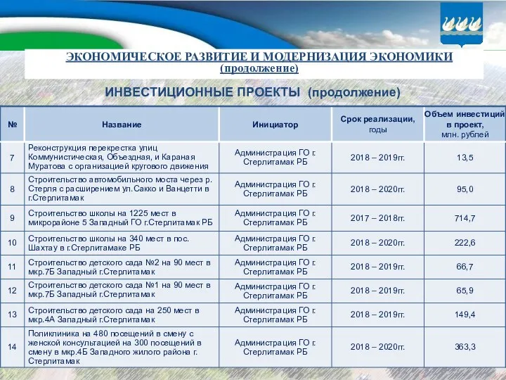 ИНВЕСТИЦИОННЫЕ ПРОЕКТЫ (продолжение) ЭКОНОМИЧЕСКОЕ РАЗВИТИЕ И МОДЕРНИЗАЦИЯ ЭКОНОМИКИ (продолжение)