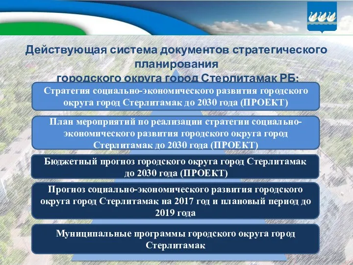 Действующая система документов стратегического планирования городского округа город Стерлитамак РБ: Муниципальные