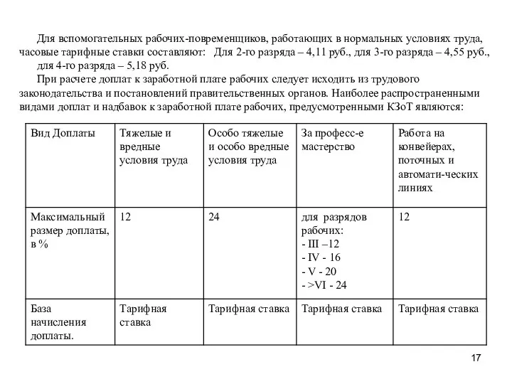 Для вспомогательных рабочих-повременщиков, работающих в нормальных условиях труда, часовые тарифные ставки