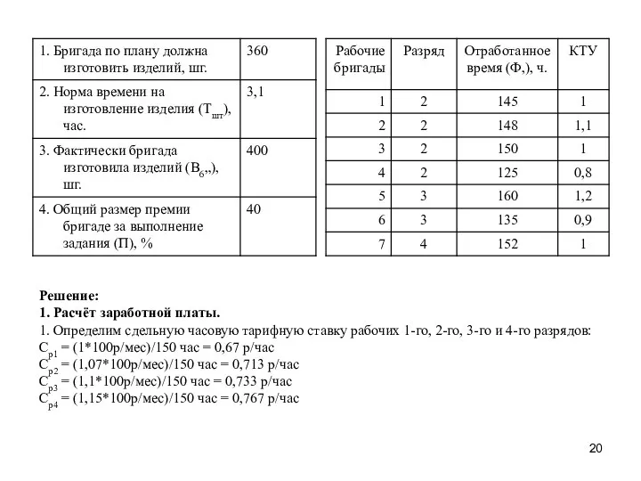 Решение: 1. Расчёт заработной платы. 1. Определим сдельную часовую тарифную ставку