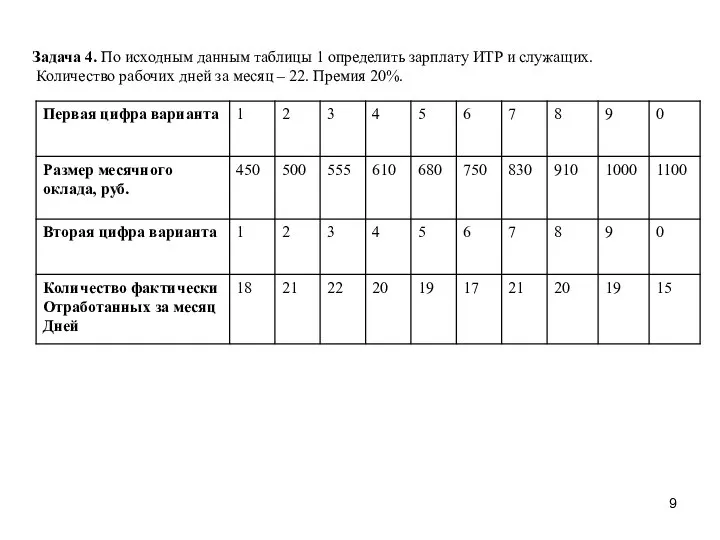 Задача 4. По исходным данным таблицы 1 определить зарплату ИТР и