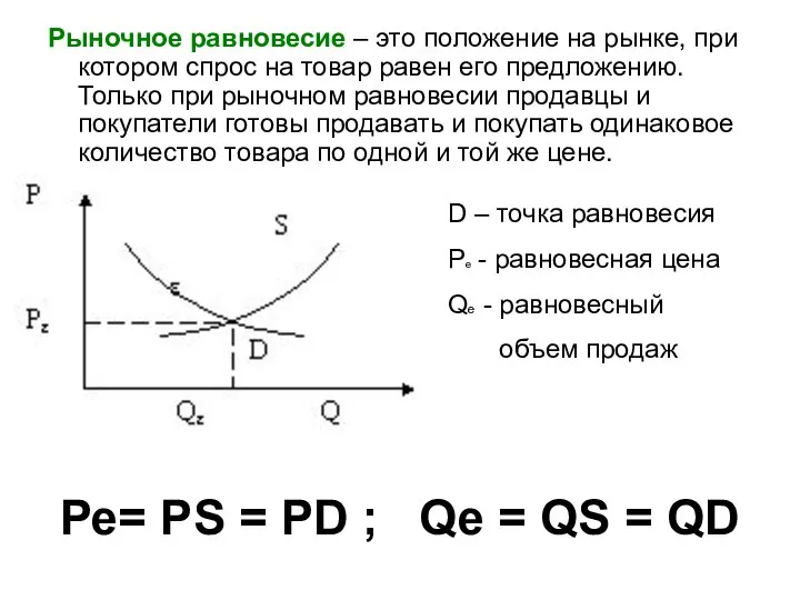 Рыночное равновесие – это положение на рынке, при котором спрос на