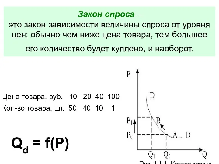 Закон спроса – это закон зависимости величины спроса от уровня цен: