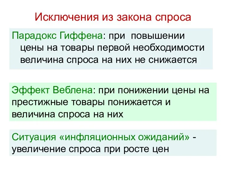 Исключения из закона спроса Парадокс Гиффена: при повышении цены на товары