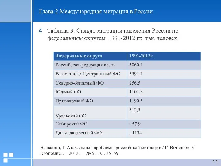 Глава 2 Международная миграция в России Таблица 3. Сальдо миграции населения