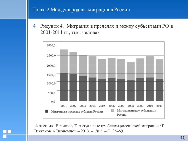 Глава 2 Международная миграция в России Рисунок 4. Миграция в пределах