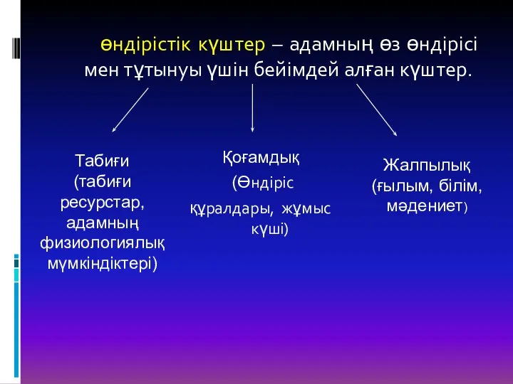 өндірістік күштер – адамның өз өндірісі мен тұтынуы үшін бейімдей алған