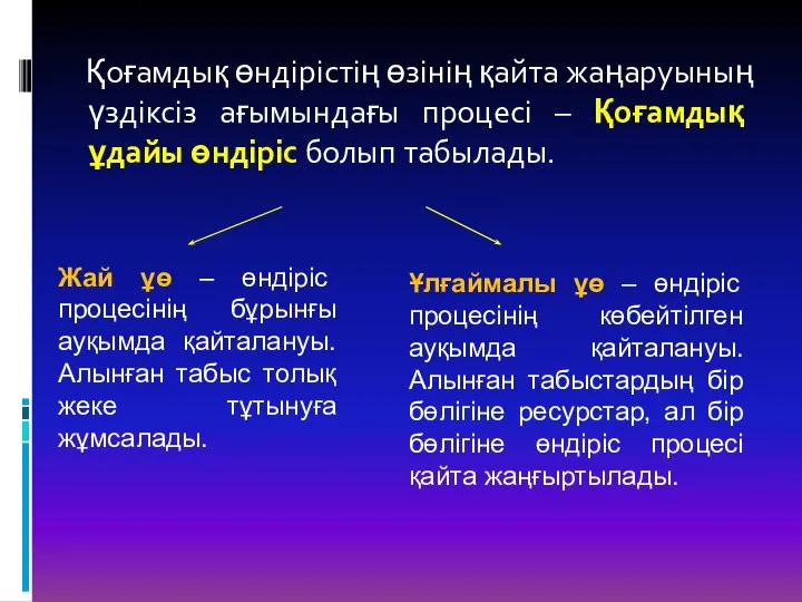 Қоғамдық өндірістің өзінің қайта жаңаруының үздіксіз ағымындағы процесі – Қоғамдық ұдайы