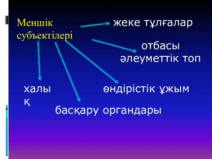 Меншік субъектілері жеке тұлғалар отбасы әлеуметтік топ өндірістік ұжым халық басқару органдары