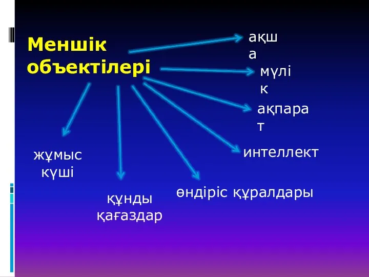 Меншік объектілері өндіріс құралдары мүлік ақша құнды қағаздар ақпарат интеллект жұмыс күші