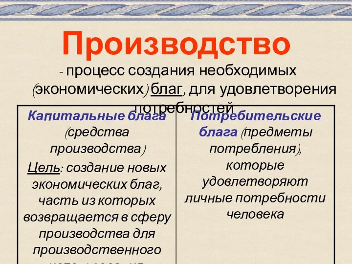 Производство - процесс создания необходимых (экономических) благ, для удовлетворения потребностей