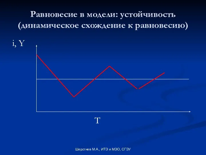 Шерстнев М.А., ИТЭ и МЭО, СГЭУ Равновесие в модели: устойчивость (динамическое