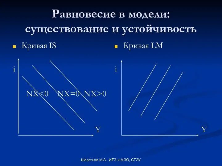 Шерстнев М.А., ИТЭ и МЭО, СГЭУ Равновесие в модели: существование и