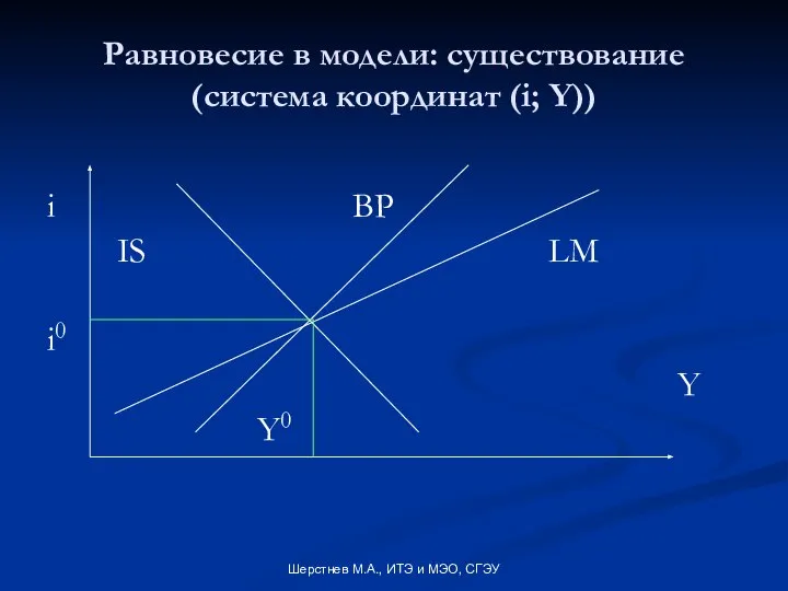 Шерстнев М.А., ИТЭ и МЭО, СГЭУ Равновесие в модели: существование (система