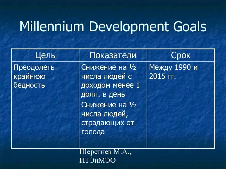 Шерстнев М.А., ИТЭиМЭО Millennium Development Goals
