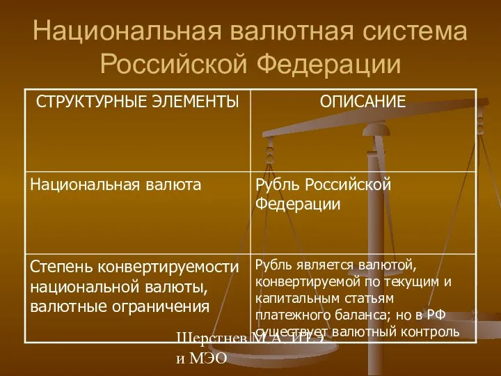 Шерстнев М.А. ИТЭ и МЭО Национальная валютная система Российской Федерации