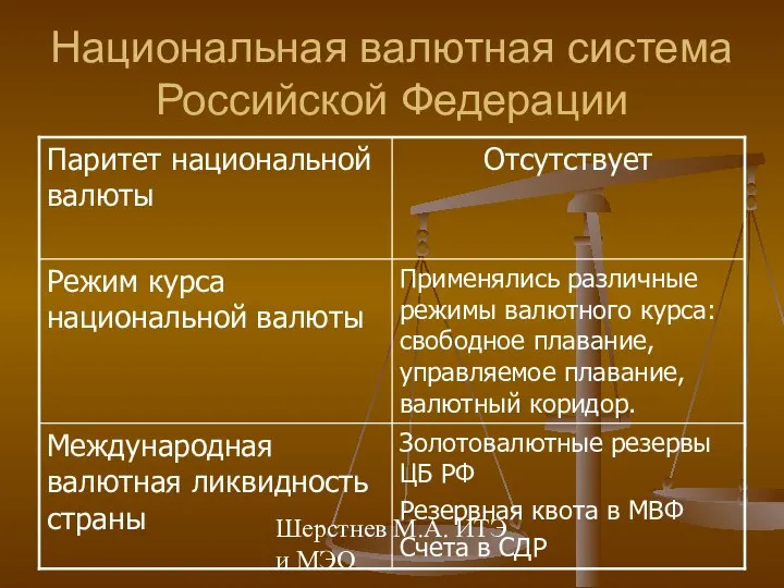 Шерстнев М.А. ИТЭ и МЭО Национальная валютная система Российской Федерации