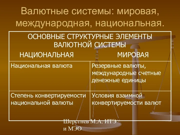 Шерстнев М.А. ИТЭ и МЭО Валютные системы: мировая, международная, национальная.