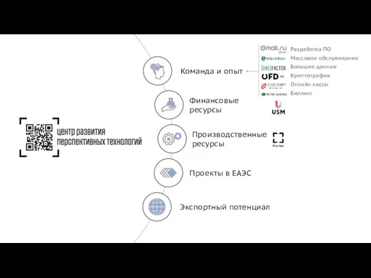 Экспортный потенциал Производственные ресурсы Проекты в ЕАЭС Команда и опыт Финансовые