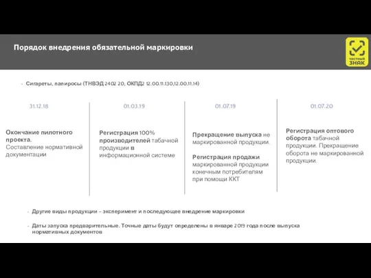 Регистрация 100% производителей табачной продукции в информационной системе Прекращение выпуска не