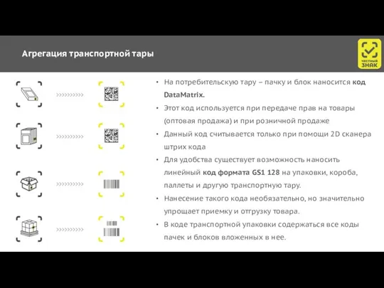 Агрегация транспортной тары На потребительскую тару – пачку и блок наносится