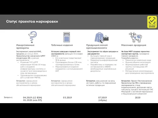 Статус проектов маркировки