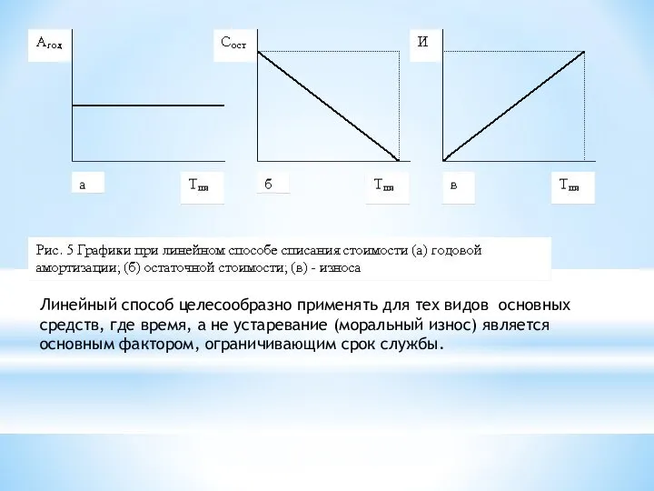 Линейный способ целесообразно применять для тех видов основных средств, где время,