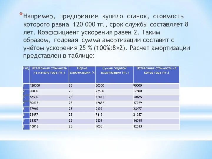 Например, предприятие купило станок, стоимость которого равна 120 000 тг., срок