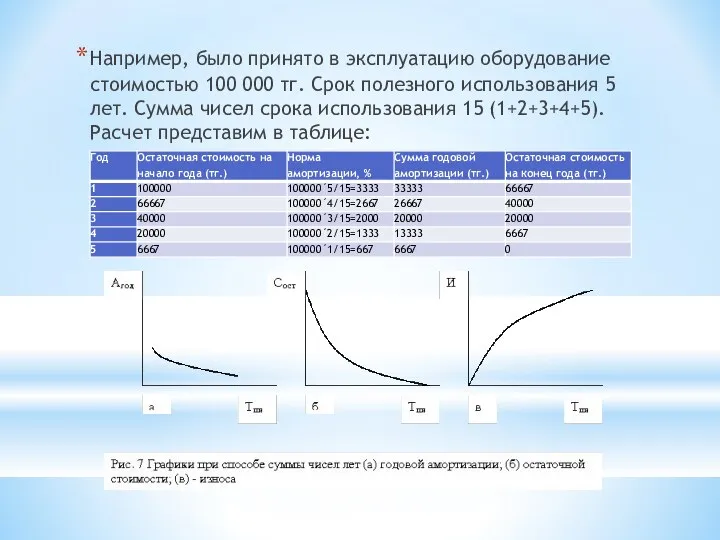 Например, было принято в эксплуатацию оборудование стоимостью 100 000 тг. Срок