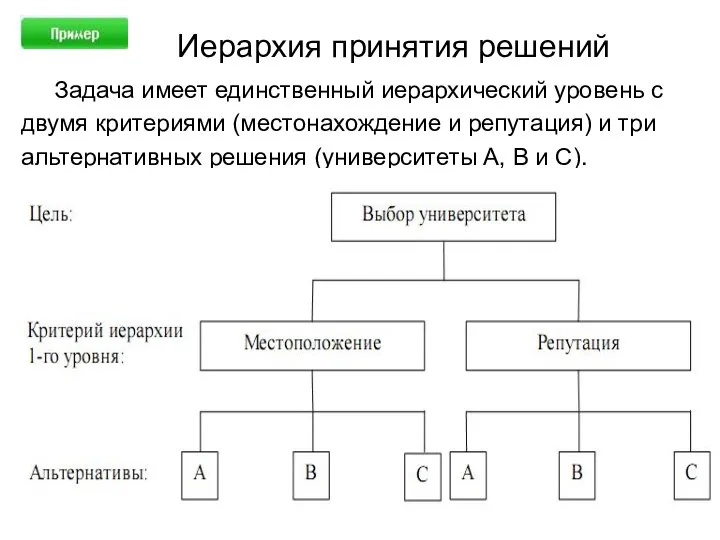 Иерархия принятия решений Задача имеет единственный иерархический уровень с двумя критериями