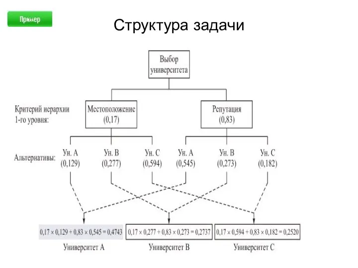 Структура задачи