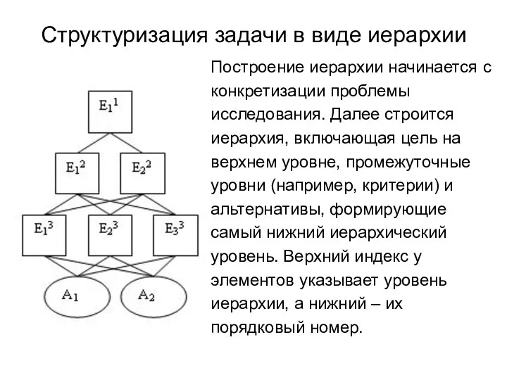 Структуризация задачи в виде иерархии Построение иерархии начинается с конкретизации проблемы