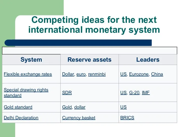 Competing ideas for the next international monetary system