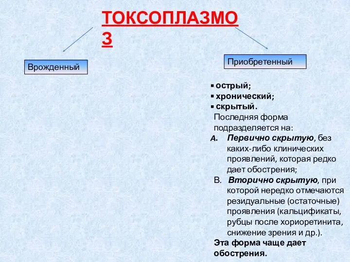 ТОКСОПЛАЗМОЗ Врожденный Приобретенный острый; хронический; скрытый. Последняя форма подразделяется на: Первично