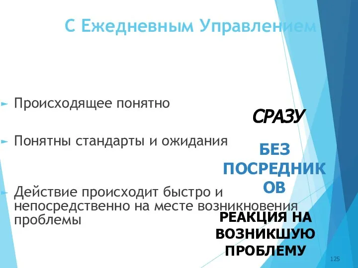 С Ежедневным Управлением Происходящее понятно Понятны стандарты и ожидания Действие происходит