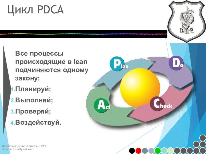 Цикл PDCA Все процессы происходящие в lean подчиняются одному закону: Планируй;