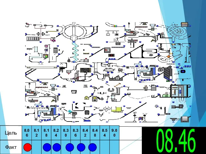 08.46 Цель Факт 8.06 8.12 8.18 8.24 8.30 8.36 8.42 8.48 8.54 9.00